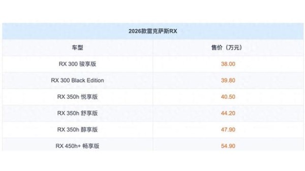 仅限500台！雷克萨斯RX Black Edition为何让明星豪客集体沸腾抢购？-有驾