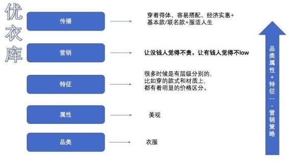 一线品牌如何用内容，霸占一个品类的头部？