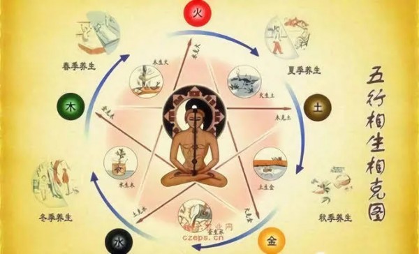 五行的阴阳属性对应表