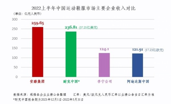 你买斐乐、迪桑特和始祖鸟的时候，知道他们都是安踏吗？