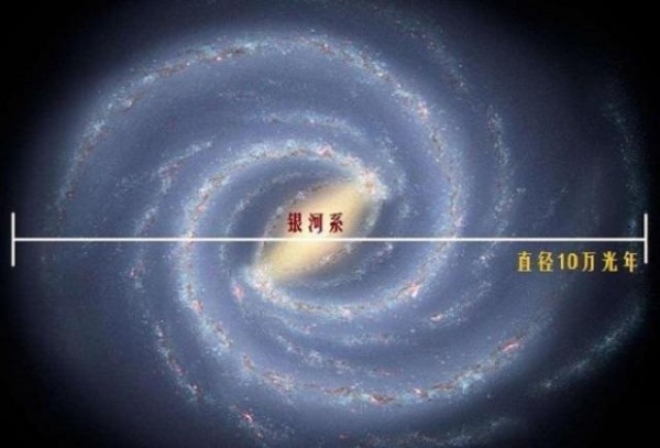 天上这么多星星，为什么不会和太阳相撞？同等比例缩小后就明白了