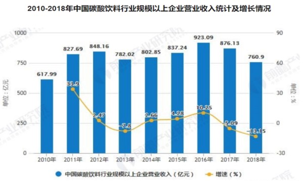 来源：前瞻产业研究院