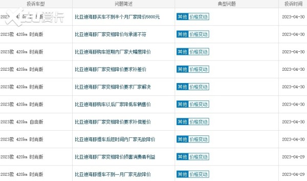 “人红是非多”，比亚迪海豚因价格原因被多次投诉