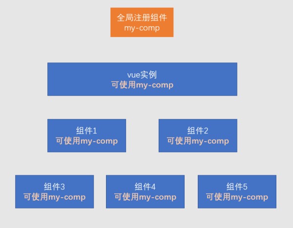 什么是组件