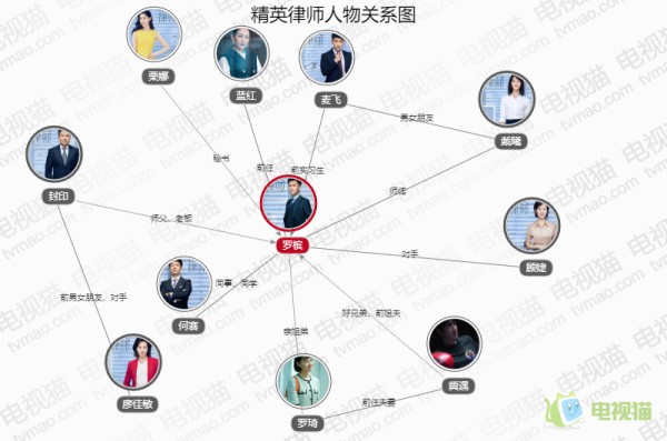 精英律师人物关系图
