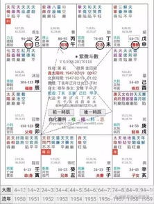 揭秘紫微斗数：武曲星入父母宫的深刻寓意！