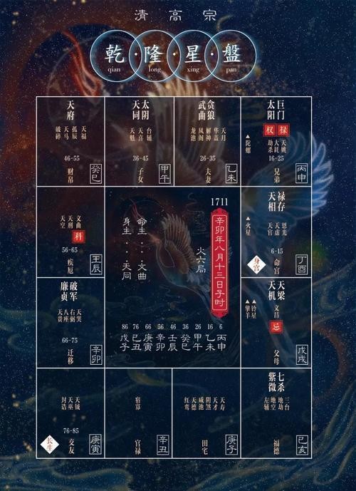 天梁星在子女宫是什么意思