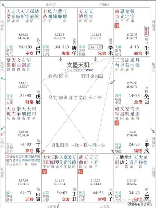 子女宫武曲天府是女儿吗