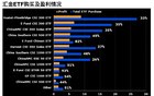 国家队救市已赚超500亿美元