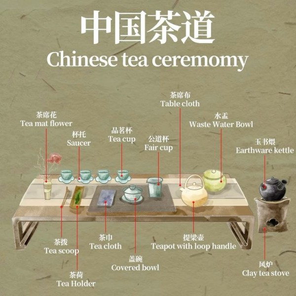 Traditional Chinese tea ceremony setup with teapot and cups