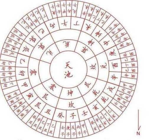职场中的紫微星象解读与建议