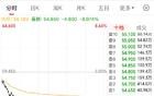 不及预期？小米新品发布会后股价大跌8%，市值蒸发超千亿
