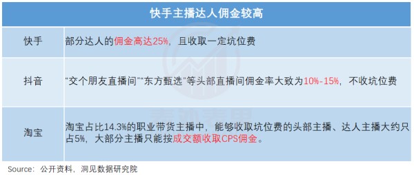 ka运营是什么意思，ka运营是干什么