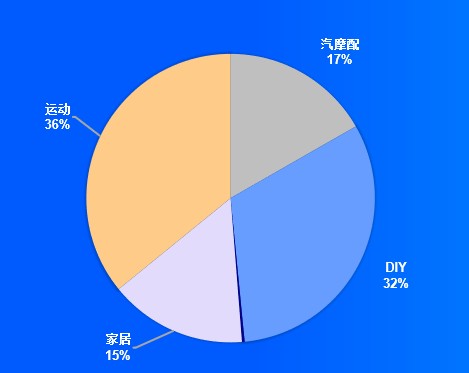 ka运营是什么意思，ka运营是干什么