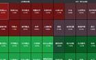 突发两大利空！A股、港股大跳水，不慌！盘后七部门大利好