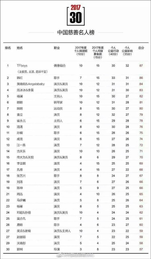 关晓彤入选了芭比娃娃，网友却质疑她凭什么？