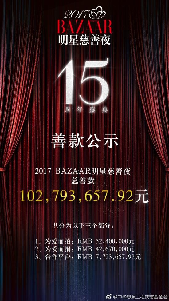 芭莎捐款名单公布 郭德纲捐最多杨幂鹿晗范冰冰未捐