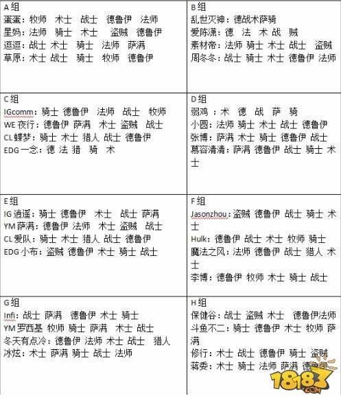全明星邀请赛冠军：YM罗西基圆梦之路
