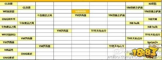 全明星邀请赛冠军：YM罗西基圆梦之路