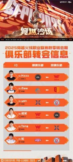 转会信息重磅发布！五队重组阵容，冲击CFS世界赛