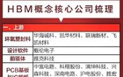 值得珍藏：存储芯片+科技十大主线+消费电子+光伏+电力设备等