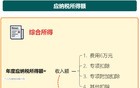 个人所得税新政！10月1日起执行