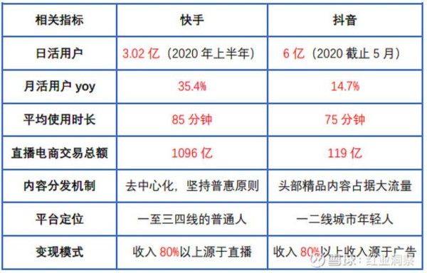 快手和抖音公司的关系