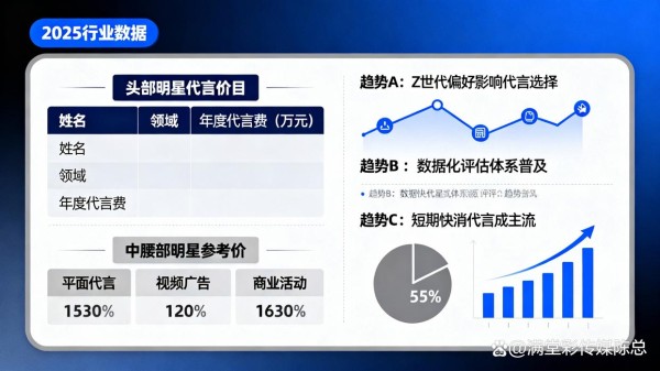 品牌必看！2025明星代言价目表与三大趋势揭秘