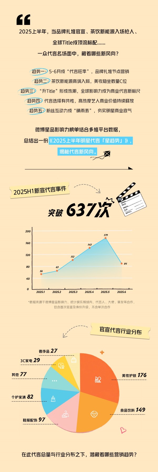 不止于代言，《2025上半年「星趋势」》报告解锁品牌与明星的“双向奔赴”