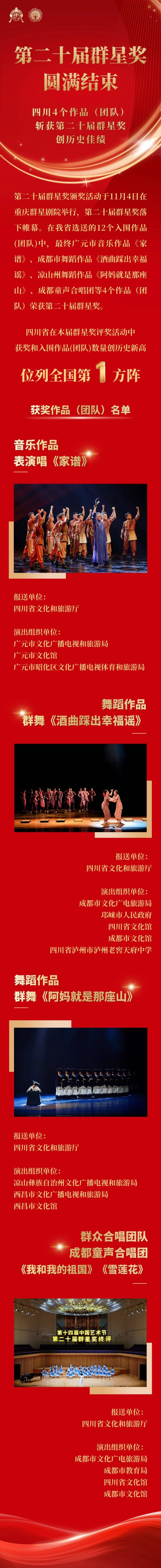 四川4个作品（团队）斩获第二十届群星奖