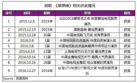 当逍遥哥哥碰上《猎场》精英 胡歌历年电视剧作品大盘点