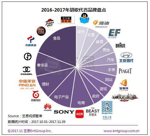 当逍遥哥哥碰上《猎场》精英 胡歌历年电视剧作品大盘点