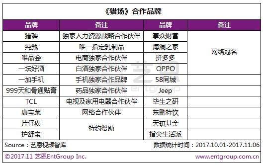 当逍遥哥哥碰上《猎场》精英 胡歌历年电视剧作品大盘点
