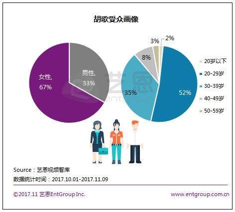 当逍遥哥哥碰上《猎场》精英 胡歌历年电视剧作品大盘点
