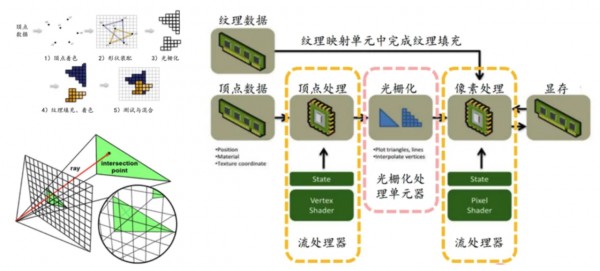 从一颗芯片到万亿级市场,26年GPU发展启示录