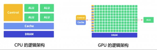 从一颗芯片到万亿级市场,26年GPU发展启示录