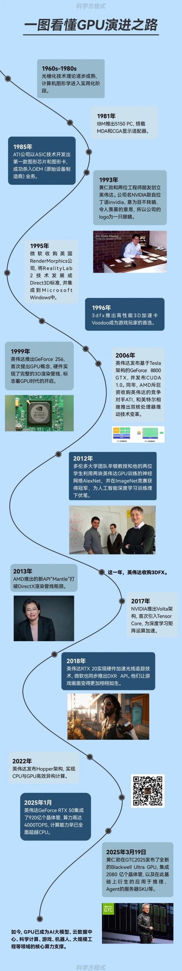 从一颗芯片到万亿级市场，26年GPU发展启示录