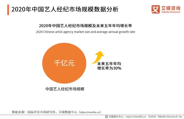 2020年中国艺人经纪行业发展总结及趋势分析(附报告下载)