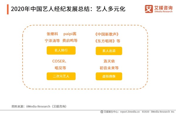 2020年中国艺人经纪发展总结：艺人多元化