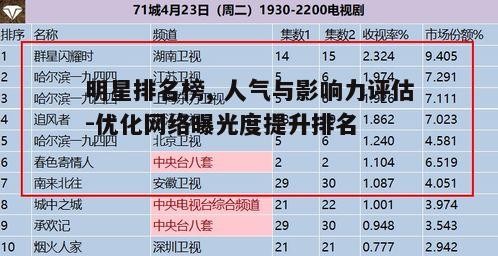 明星排名榜, 人气与影响力评估