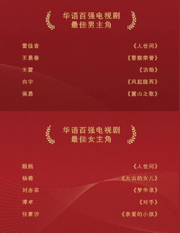 华鼎奖提名:杨紫、虞书欣、赵露思竞争同一奖项,赵丽颖错失视后