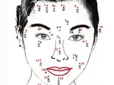 面相看一个人的婚姻 如何从面相上看一个人的婚姻