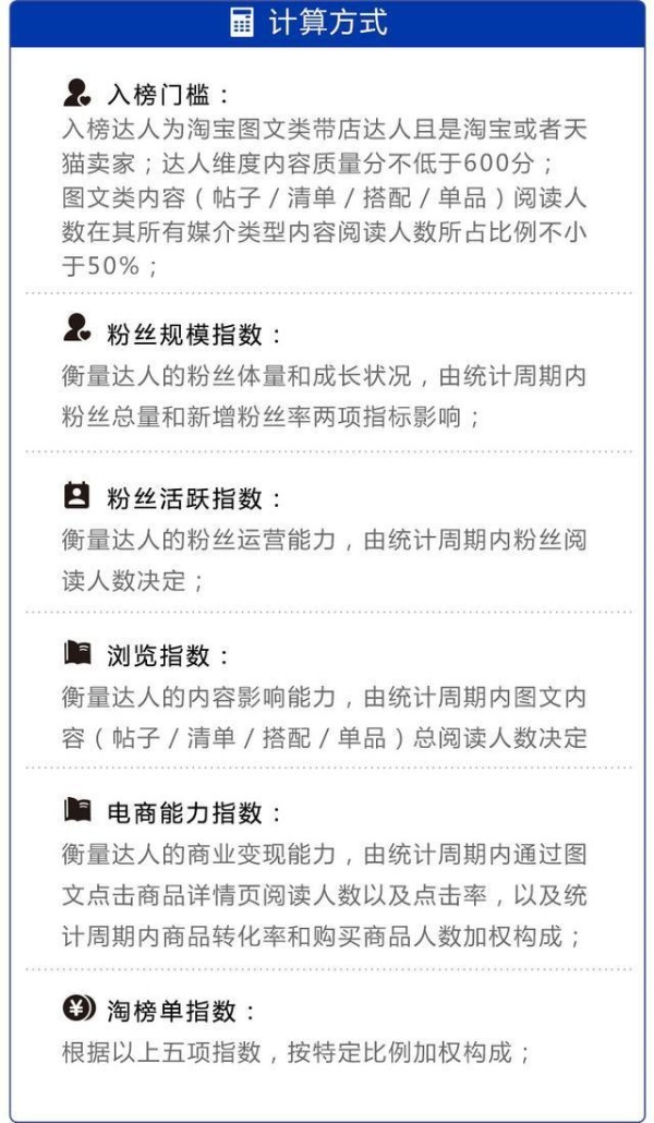 赵大喜daxi本期夺冠,荣耀荣嬷嬷闯进榜单TOP3