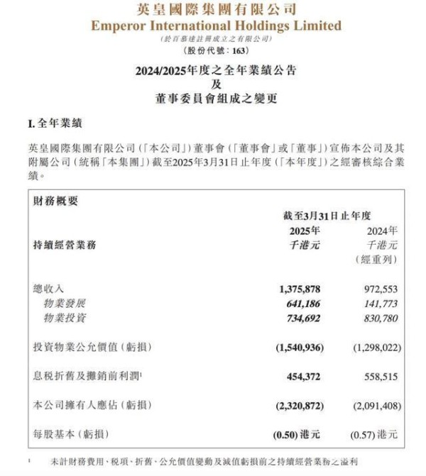 杨受成旗下澳门知名娱乐场英皇宫殿宣布停运,曾以大堂铺满78公斤黄金闻名
