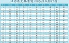 无锡百家姓大揭秘！看看你的姓氏在无锡排第几？