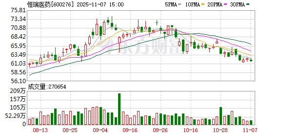 2800亿元药茅突发 回应来了