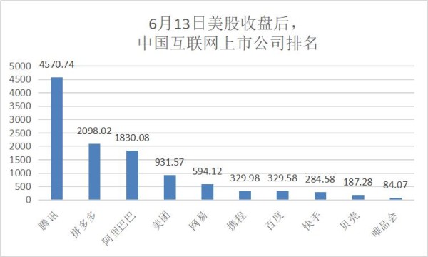 快手13年的得与失?