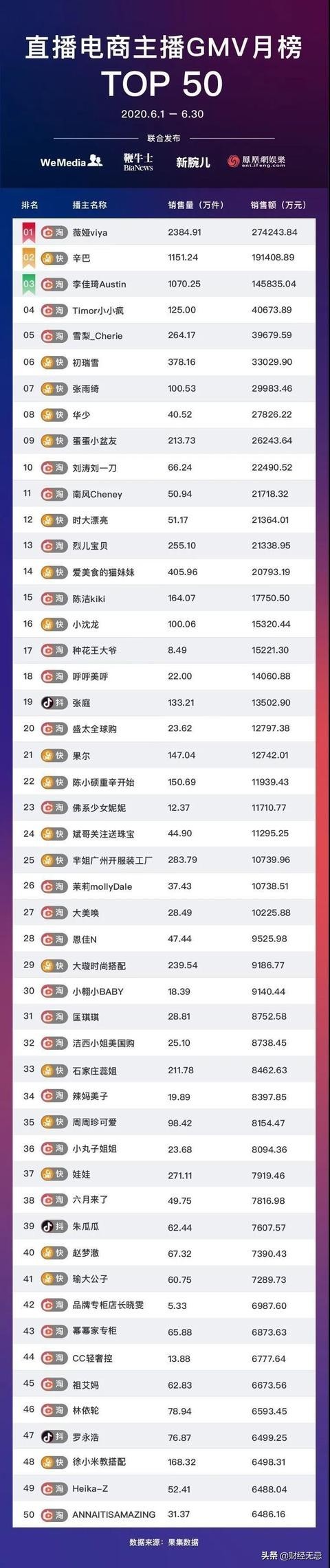 小沈阳薛之谦带货翻车背后,明星直播一地鸡毛,这个行业还有救吗