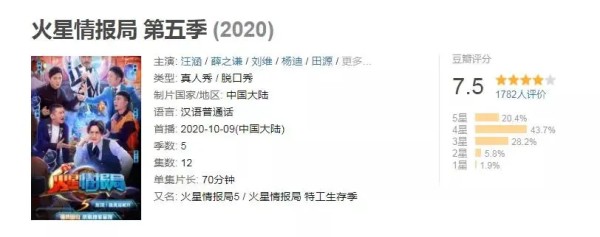 《火星情报局》回归成功了吗?摆脱自嗨是关键