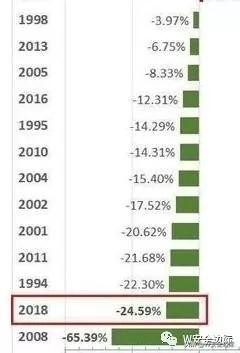 我的2018股票投资总结:最差的时期=最好的机会